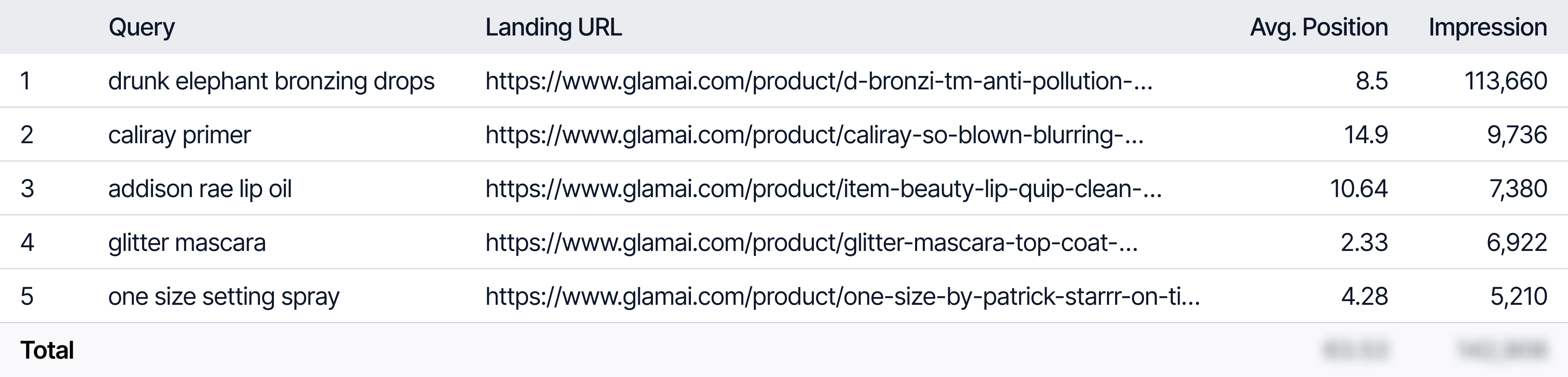 glamai google keyword metrics