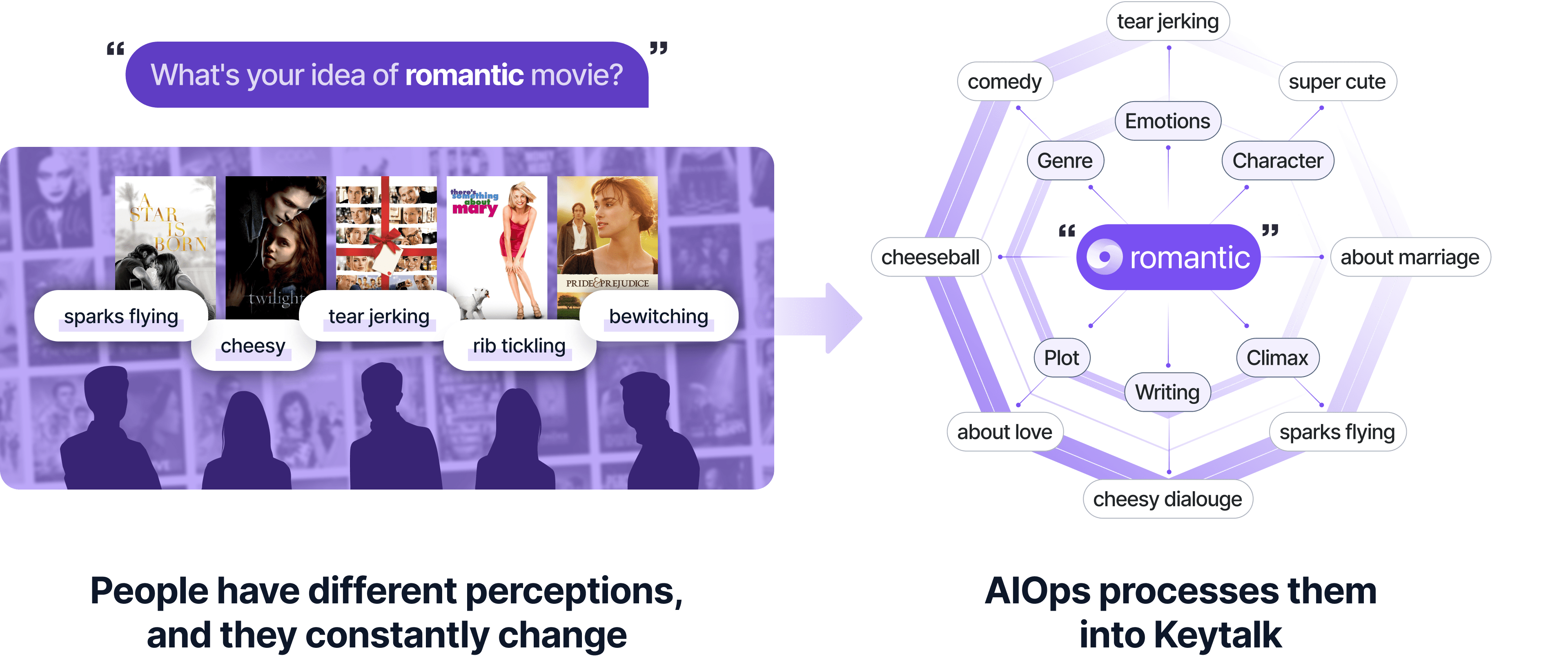 different perception about romantic image