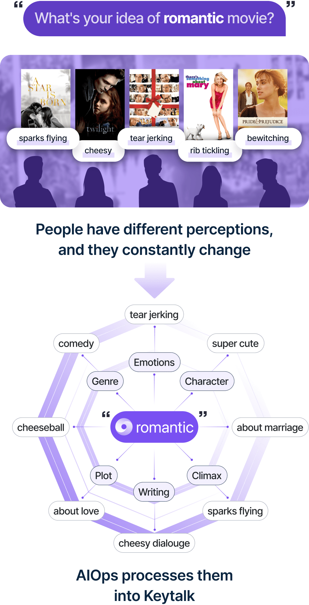 different perception about romantic image