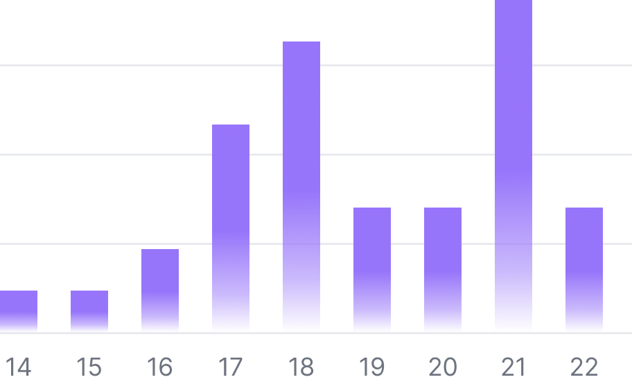 patents & patent applications chart